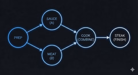 The Hidden Machine Inside Modern Tooling